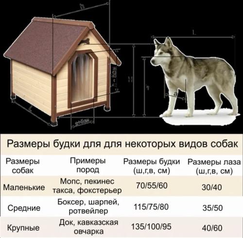 Важность чертежа